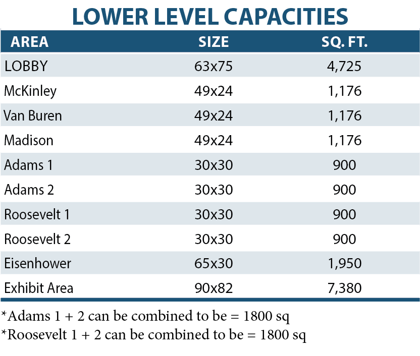 Lower level capacities of the Julian M. Carroll Convention Center